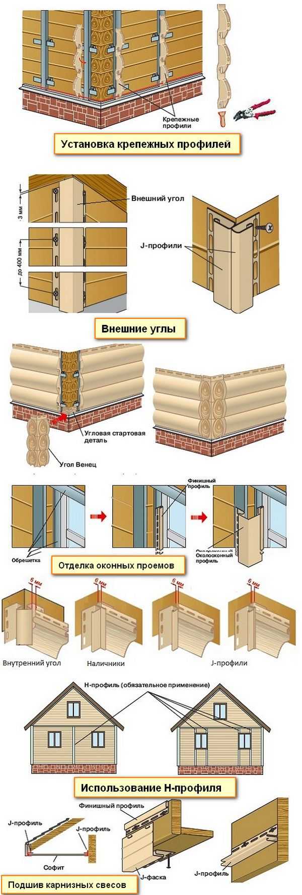 Пластиковая вагонка: особенности и размеры