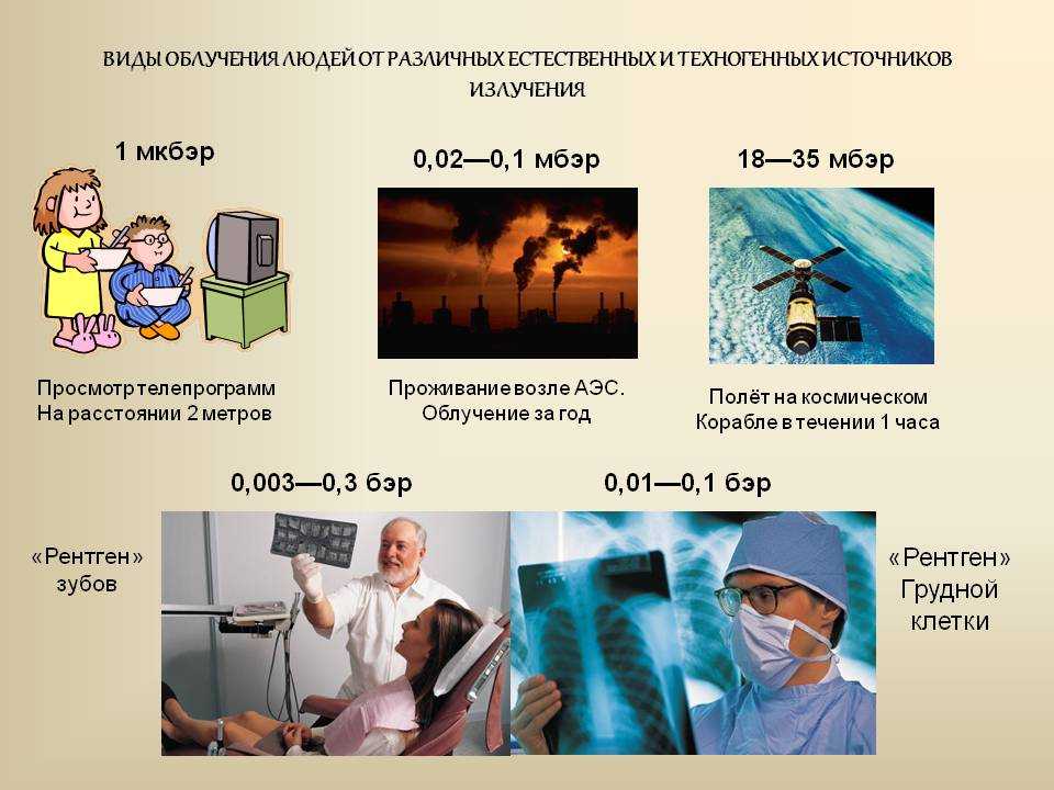 В чём измеряется радиация, нормы для человека: в помещении, природе
