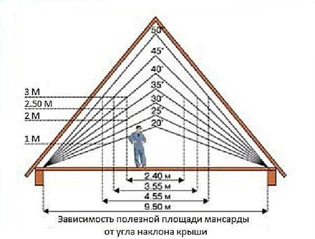 Установка кровельного конька на крышу дома своими руками