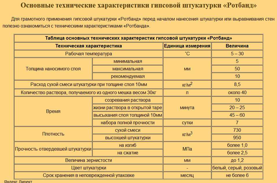 Каковы нормы расхода штукатурки на 1 квадратный метр для разных поверхностей и разных смесей Как расчитать количество штукатурки для проведения ремонта
