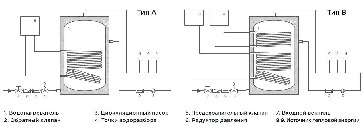 Схемы обвязки бойлера косвенного нагрева