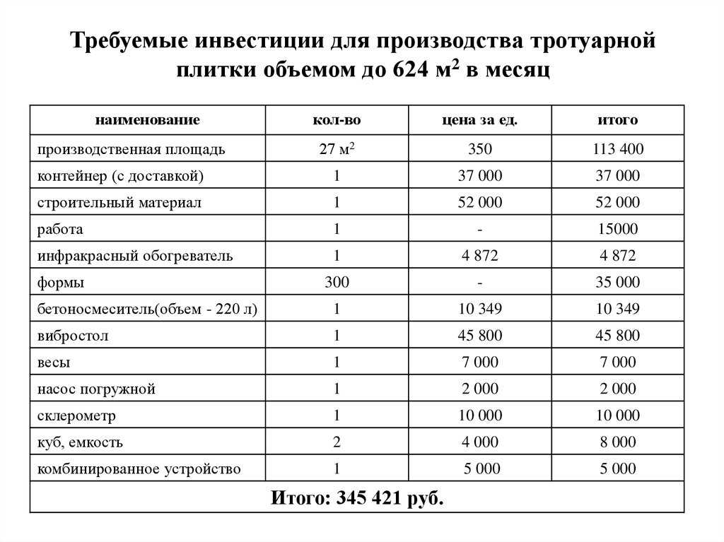 Как сделать тротуарную плитку своими руками