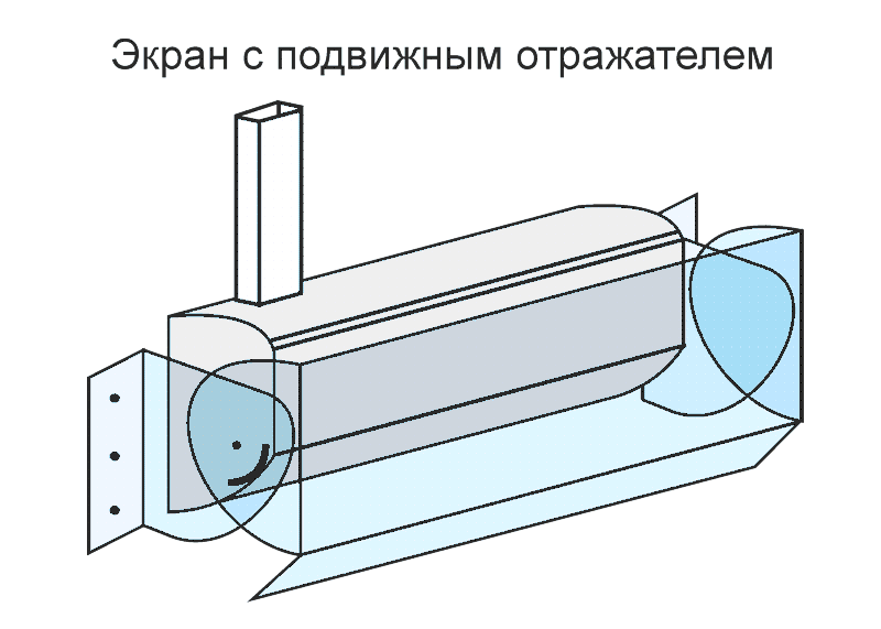 5 ошибок при установке напольного кондиционера в квартире и доме.