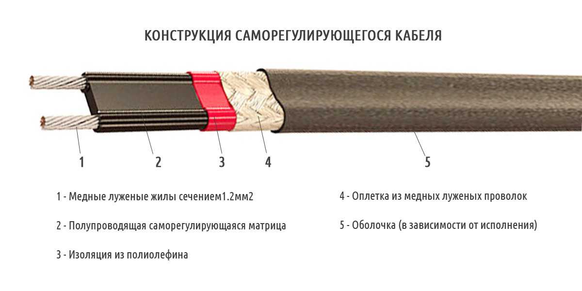 Греющий саморегулирующийся кабель для водопроводных труб
