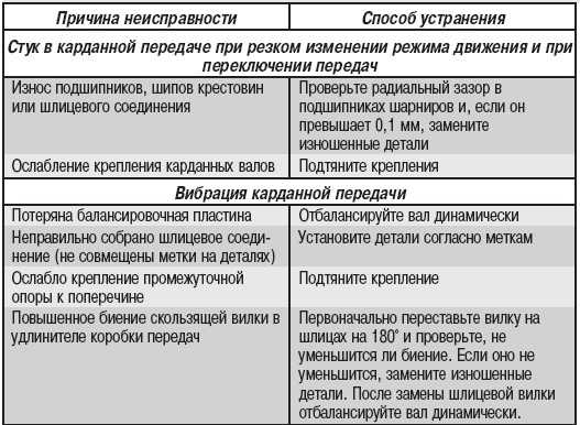 Тихие холодильники: уровень шума, как выбрать бесшумный, система no frost