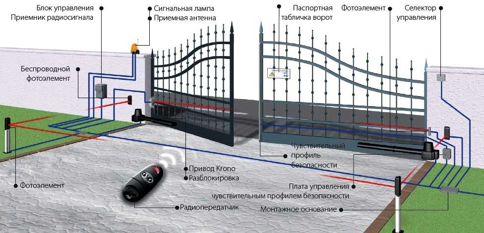 Как установить секционные ворота в гараже своими руками, подготовка проема, монтаж и регулировка