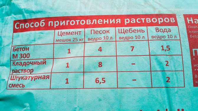 Как развести цемент: как правильно разводить, как замешивать без песка, как месить цементный раствор для фундамента и штукатурки стен
