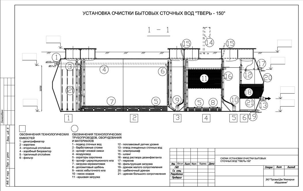 Канализация в частном доме: как провести + устройство своими руками