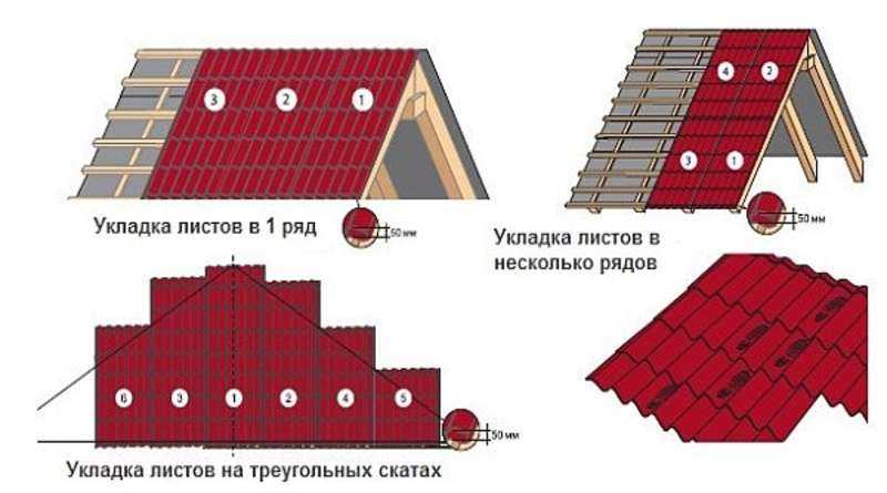 Покрытие крыши профнастилом - пошаговая инструкция по монтажу своими руками