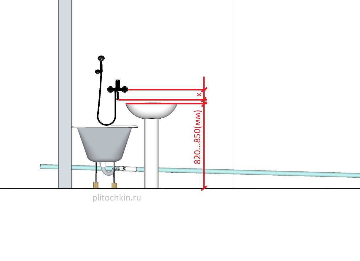 Высота установки раковины в ванной – стандарт, госты и рекомендации по монтажу