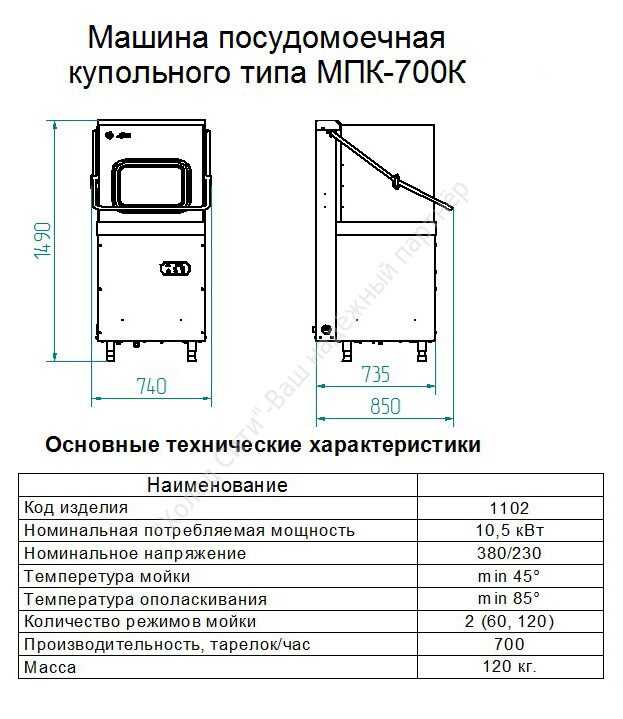 Расход воды в посудомоечной машине. расход воды в посудомоечной машине — есть ли экономия