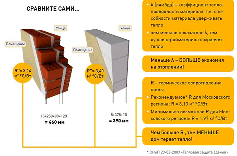 Проекты бань из пеноблоков (фото): как построить своими руками дом с бассейном 6х4 из пеноблока