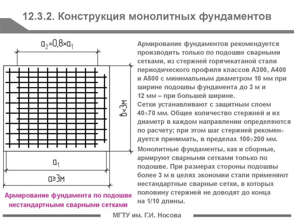 Рассчитать ленточный фундамент своими руками
