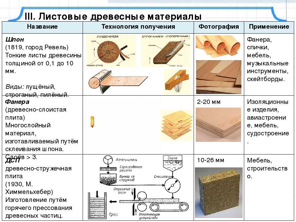 Двп – структура, разновидности, параметры, рекомендации по выбору