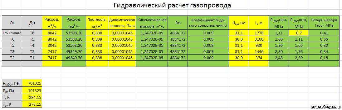 Калькулятор расчета гидравлического сопротивления трубы