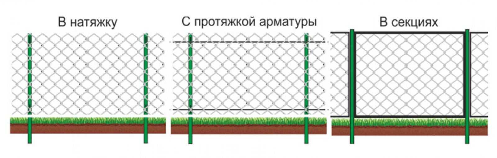Монтаж забора из сетки-рабицы своими руками на дачном участке