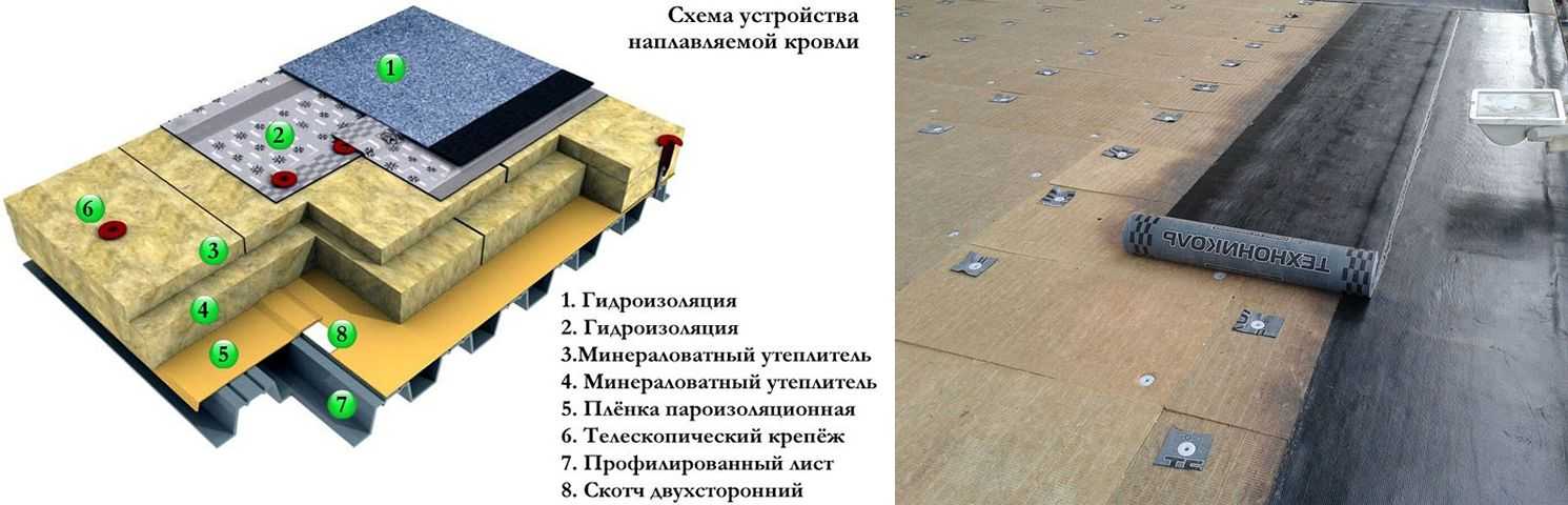Наплавляемая кровля — устройство и технология укладки (видео и фото)