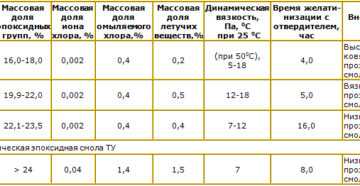 Столешница из эпоксидной смолы своими руками