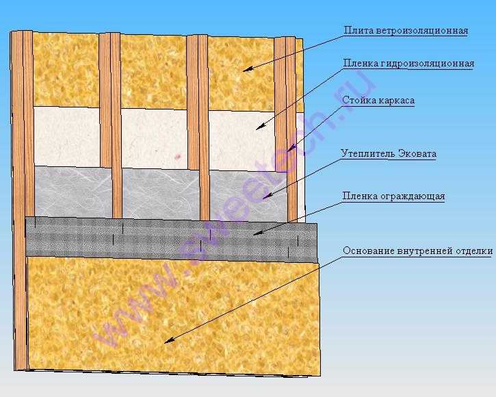 Как и чем утеплить стену в квартире изнутри