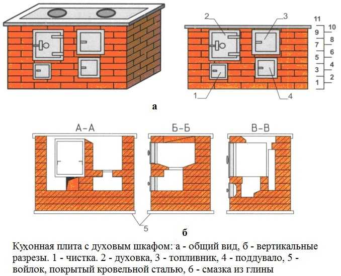 Печь уличная для дачи своими руками, фото готовых дачных печек на улице, как построить устройство для летней кухни