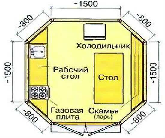 Восьмигранная беседка своими руками с поэтапными фотографиями