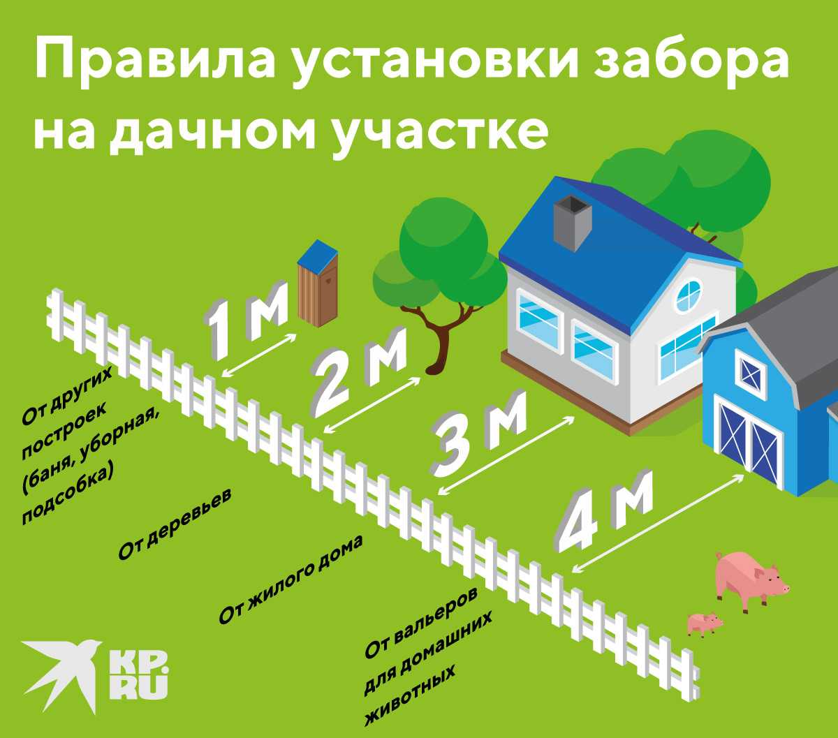 Правила установки забора между соседями на участке СНТ, ИЖС, ОНТ Нормативные документы по высоте и просзрачности Что делать при спорах по установке забора