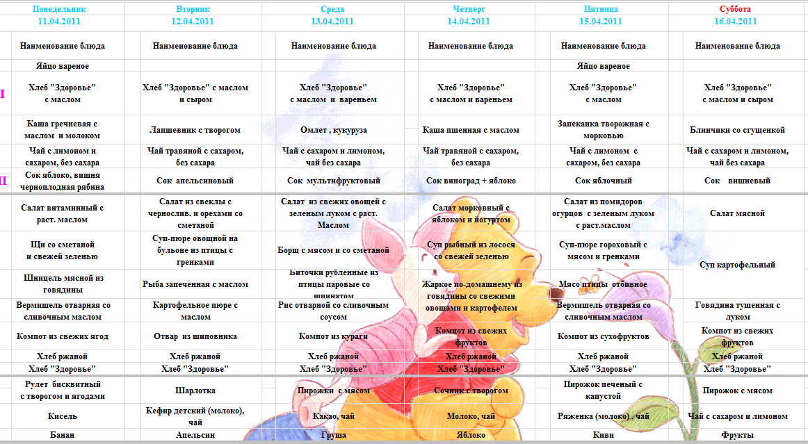 Шпаргалка о системе флай леди.