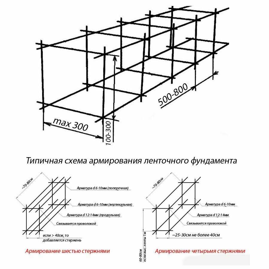 Расчет ленточного фундамента: расчет фундамента под дом, гараж, баню