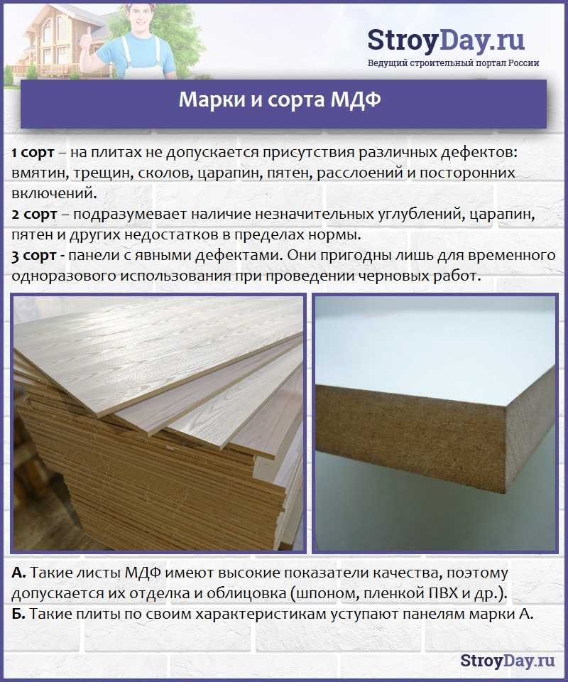 Мдф и дсп - что это такое, как используют эти материалы в мебели