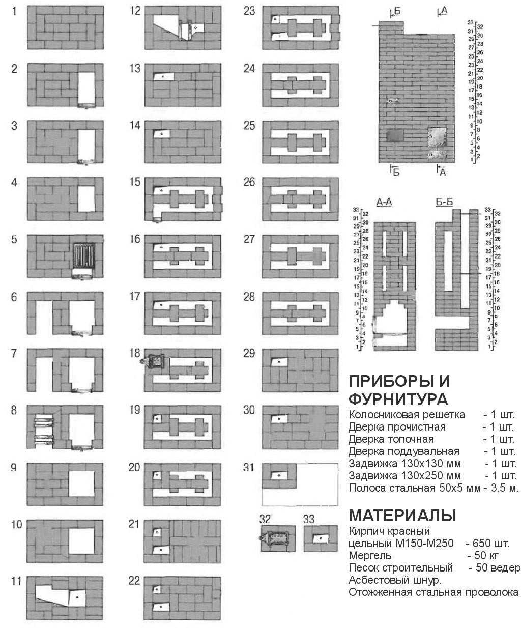 Печь-голландка с плитой своими руками: порядовка и схема кладки
