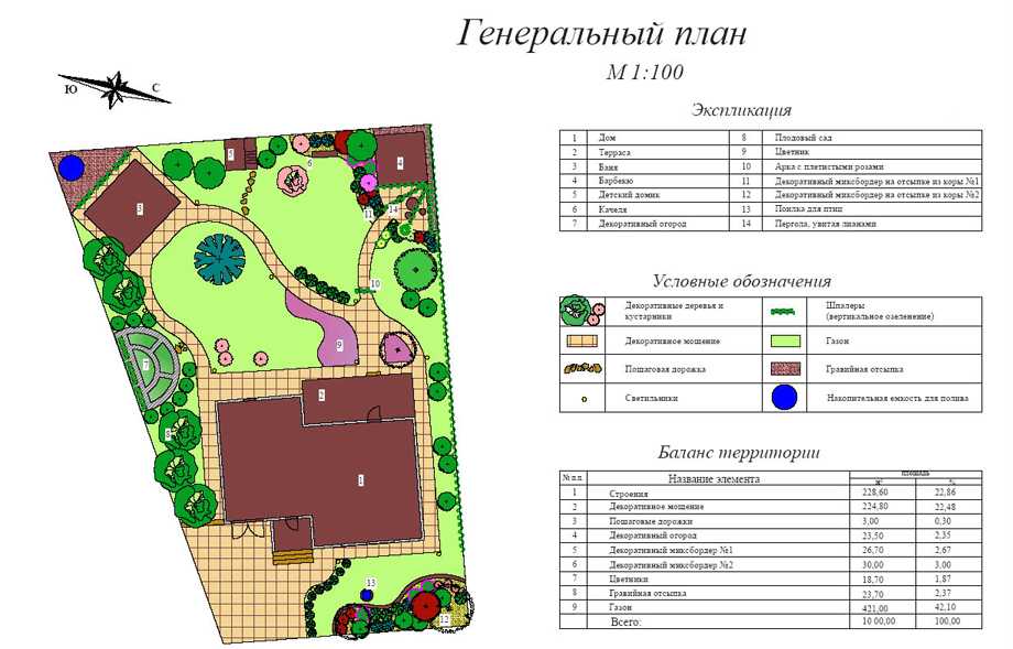 Садовый дизайн своими руками: топ-200 фото эксклюзивных идей по оформлению участка