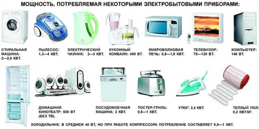 Потребляемая мощность посудомоечной машины