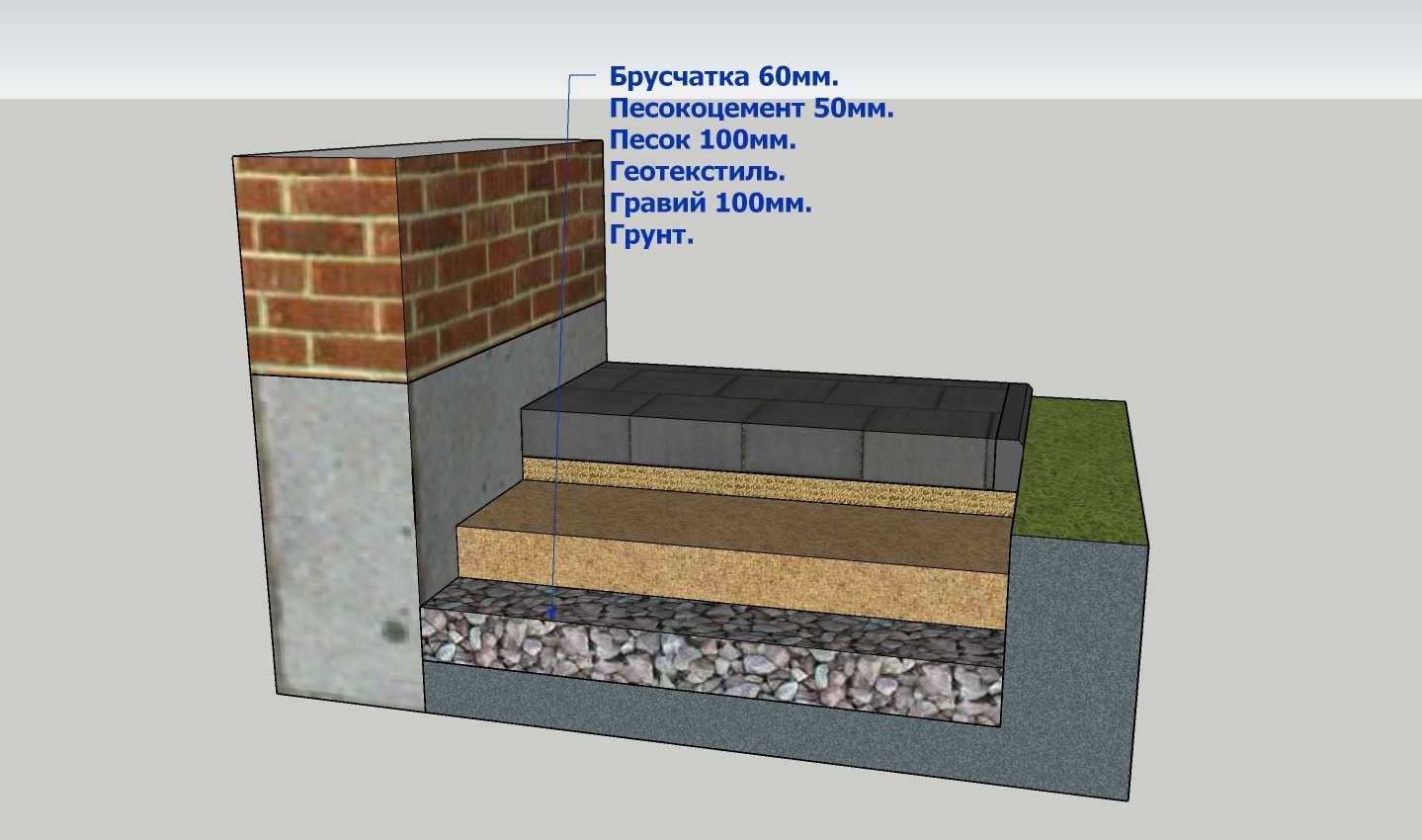 Укладка тротуарной плитки на бетонное основание: поэтапная технология