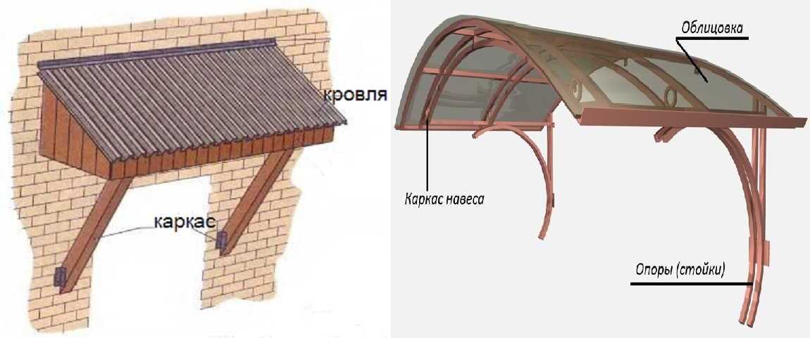 Козырек над крыльцом: виды, устройство, изготовление - 80 фото