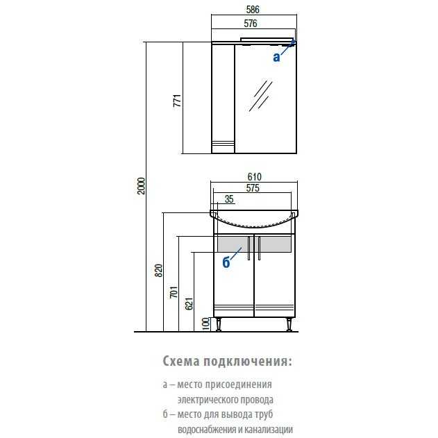 Как подобрать тумбу под уже имеющуюся раковину