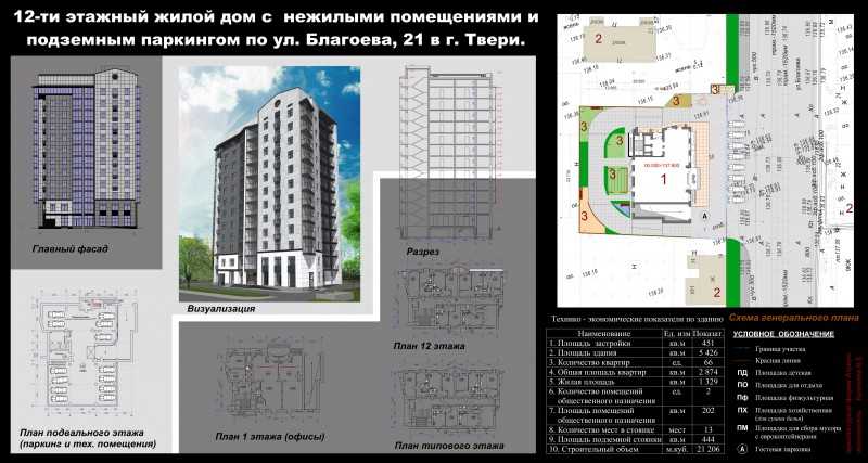 Высота 9 этажного дома сколько метров