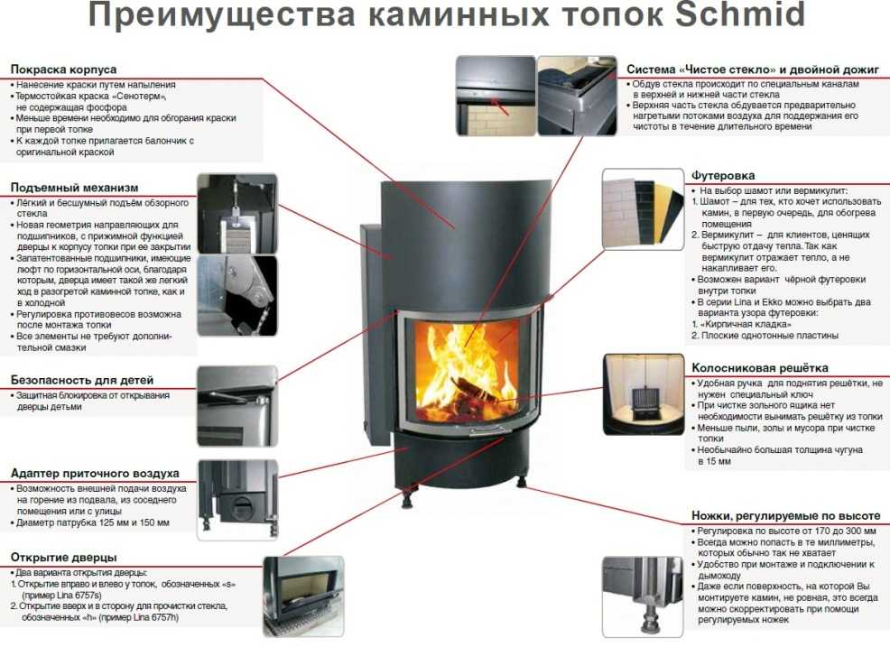 Какой может быть каминная топка, как выбрать ее для отопления, на что обращатьв ниманиепри выборе эффективной и экономичной модели