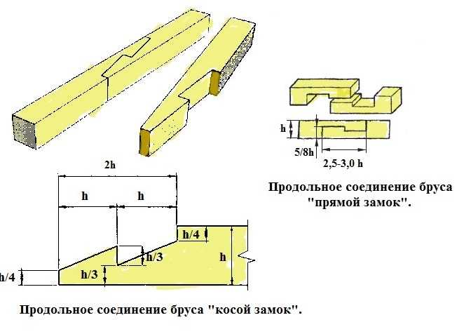 Деревянные балки перекрытия: виды, метод расчёта на прогиб