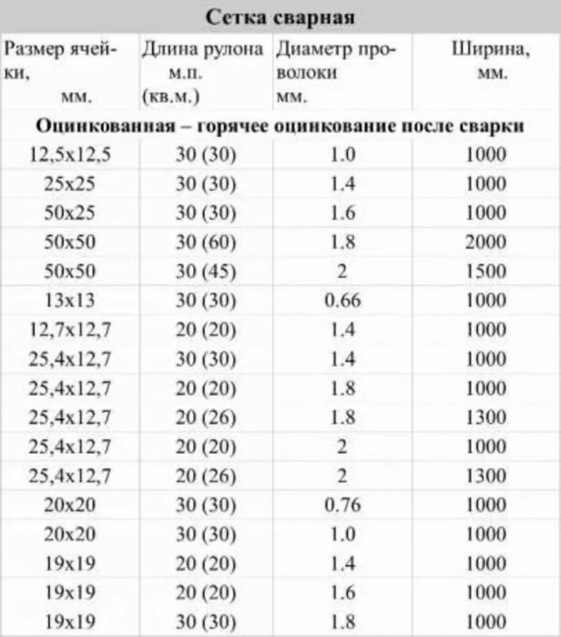 Масса сетки рабица. теоретический вес 1 м.кв. плетеной сетки-рабица