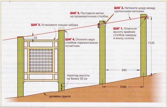 Как сделать опалубку для забора своими руками: столбы и фундамент