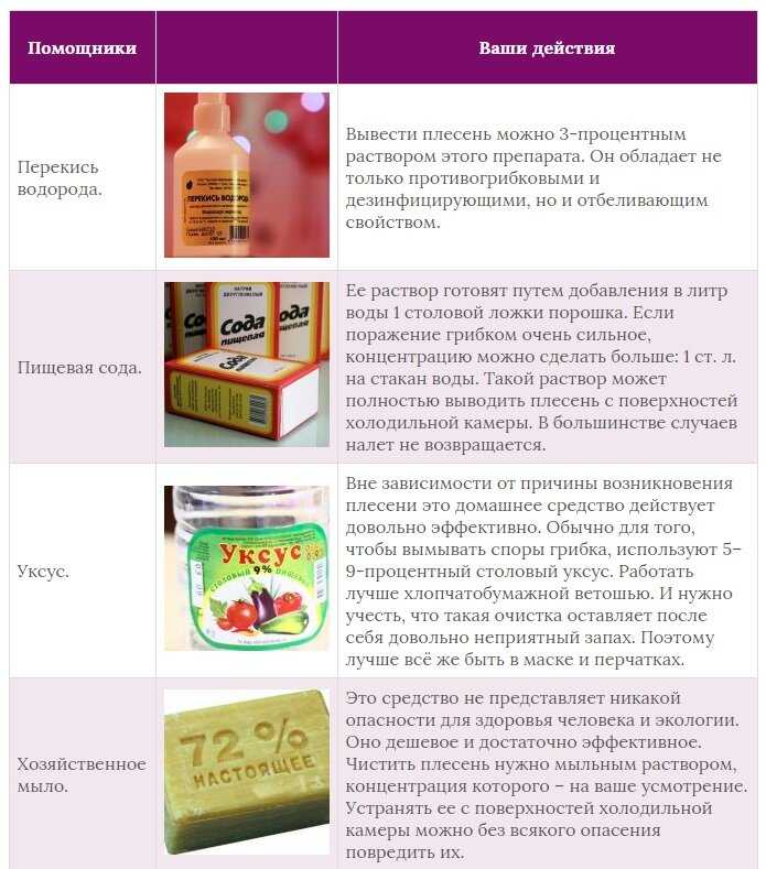 Избавляемся от неприятного запаха в стиральной машине: 5 эффективных средств