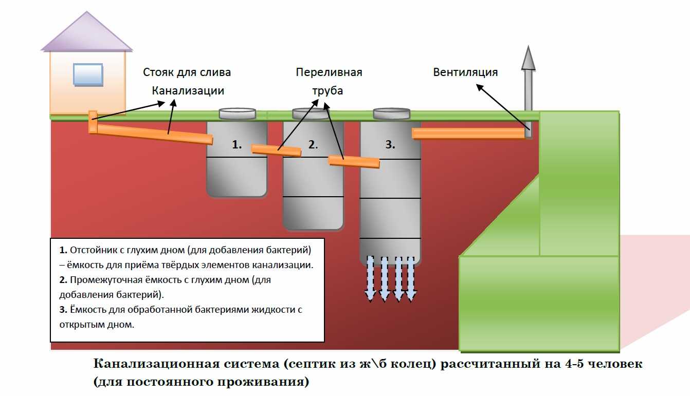 Канализация в частном доме: виды, технологии и практические советы