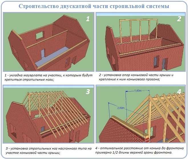 Стропильная система четырехскатной крыши чертежи - всё о кровле