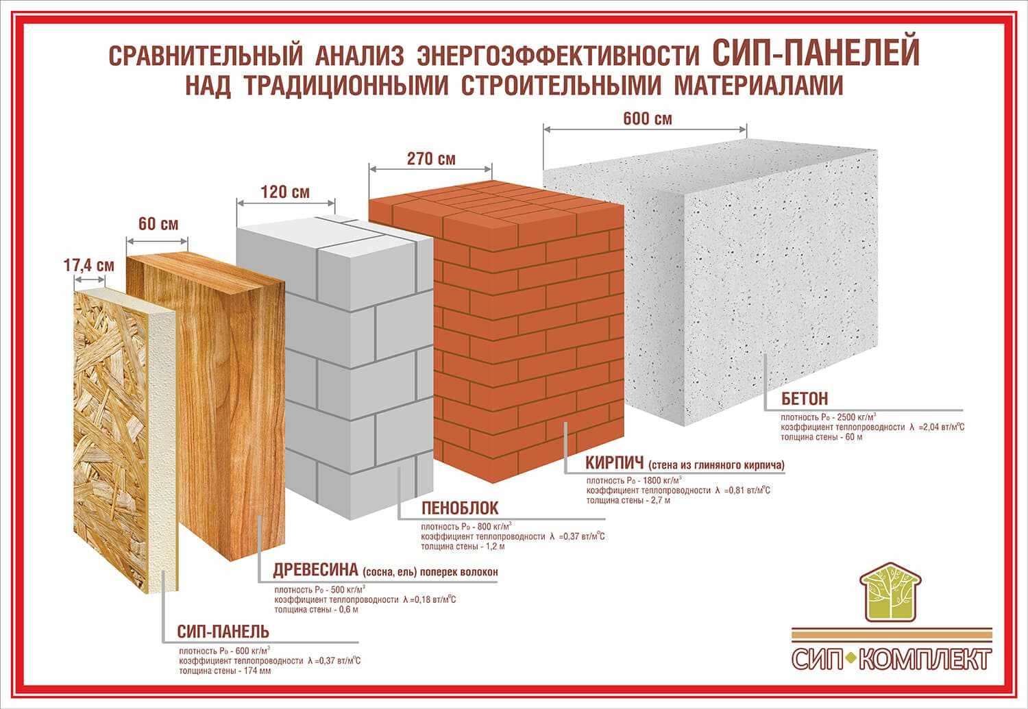 Строительство дома из пеноблоков своими руками - инструкция, топ-6 лучших производителей пеноблоков