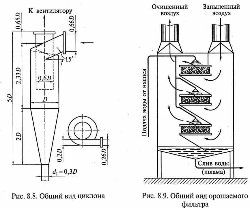 Что такое циклонный фильтр для пылесоса