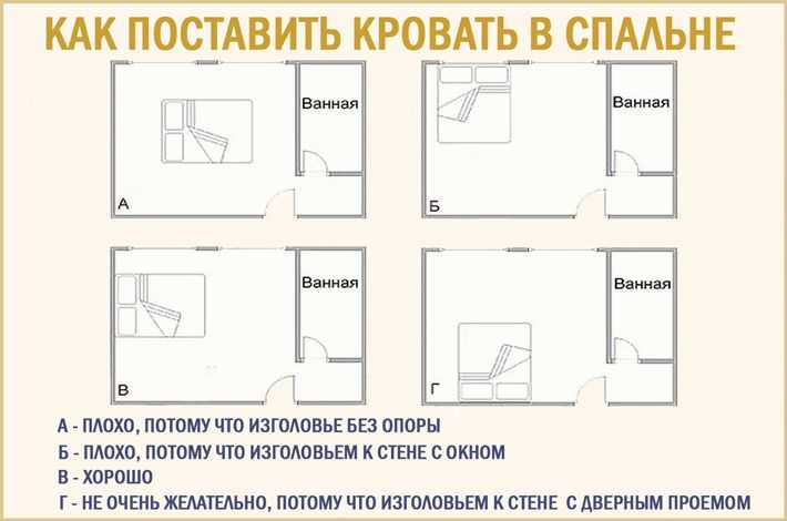 Как поставить кровать в спальне: самые важные правила (35 фото) | дизайн и интерьер