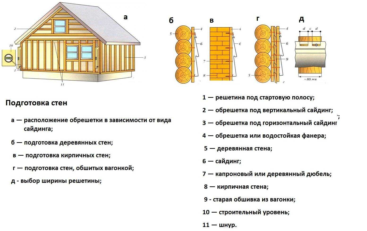 Обрешетка из металлического профиля - кровля и крыша