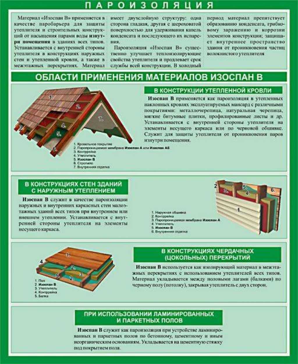 Пароизоляция "изоспан": технические характеристики + инструкция по применению
