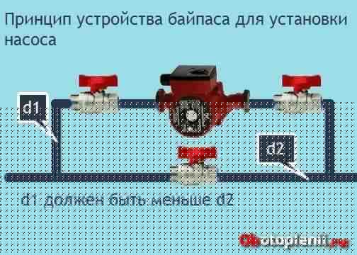 Схема подключения циркуляционного насоса в систему отопления – основные правила установки