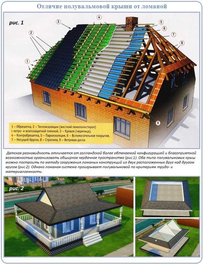 Устройство четырёхскатной крыши - кровля и крыша